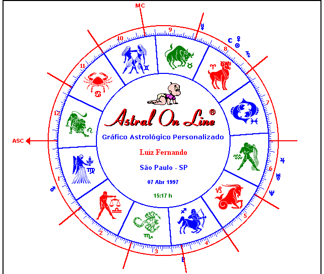 Grafico Astrologico Personalizado