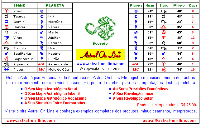 Grafico Astrologico Personalizado