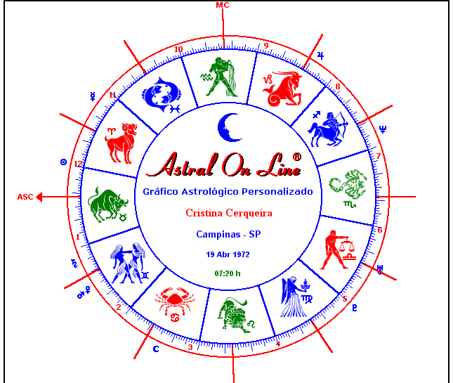 Grafico Astrologico Personalizado